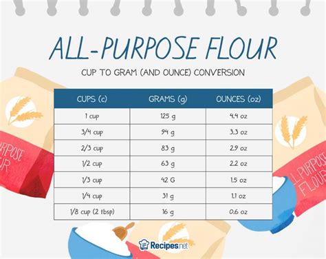 How many sugar are in butterbread - calories, carbs, nutrition