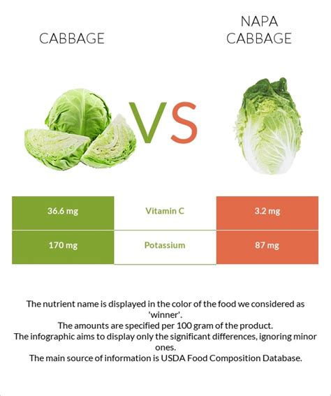 How many sugar are in cabbage napa shredded 1/4