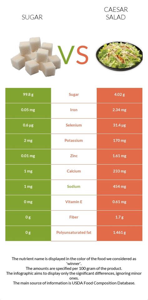 How many sugar are in caesar salad-lg - calories, carbs, nutrition