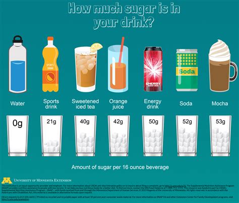 How many sugar are in cafe mocha - calories, carbs, nutrition