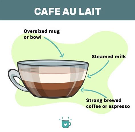 How many sugar are in caffe misto/cafe au lait - venti - whole milk - calories, carbs, nutrition