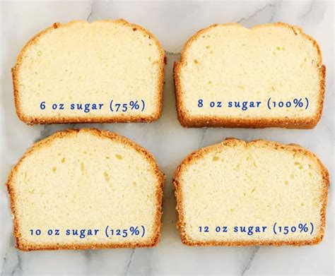 How many sugar are in cake - calories, carbs, nutrition