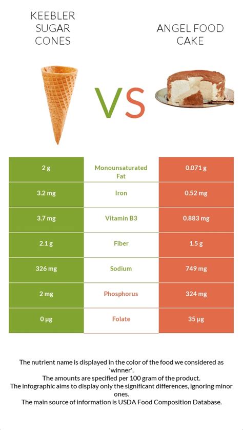 How many sugar are in cake, angelfood, commercially prepared - calories, carbs, nutrition