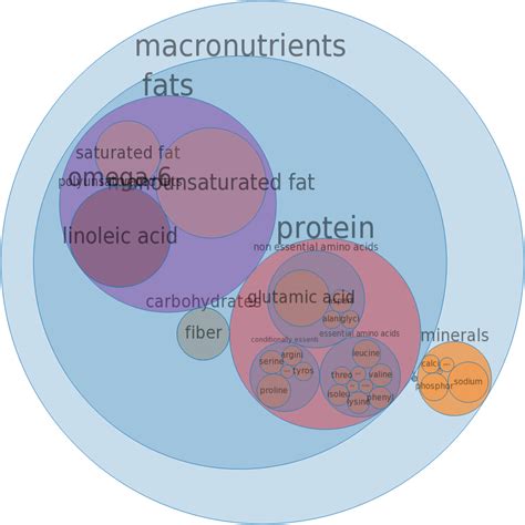 How many sugar are in cake, yellow, dry mix, regular, unenriched - calories, carbs, nutrition