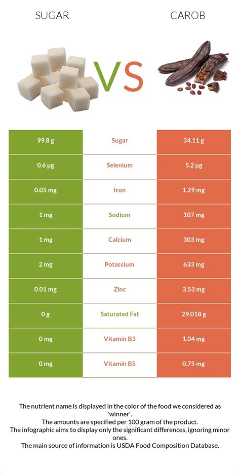 How many sugar are in candies, carob, unsweetened - calories, carbs, nutrition