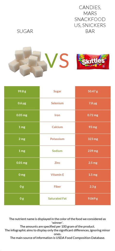 How many sugar are in candies, mars snackfood us, m&m's minis milk chocolate candies - calories, carbs, nutrition