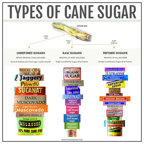 How many sugar are in cane sugar - calories, carbs, nutrition