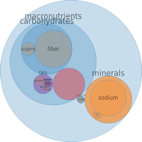 How many sugar are in capers, canned - calories, carbs, nutrition