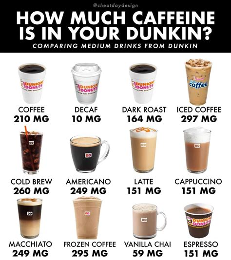 How many sugar are in caramel cappuccino - calories, carbs, nutrition