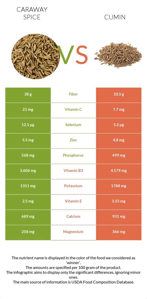 How many sugar are in caraway noodles - calories, carbs, nutrition