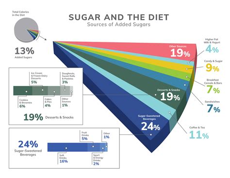 How many sugar are in carb's - calories, carbs, nutrition