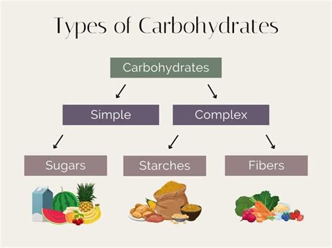 How many sugar are in carbo force - calories, carbs, nutrition