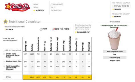 How many sugar are in carls jr - calories, carbs, nutrition