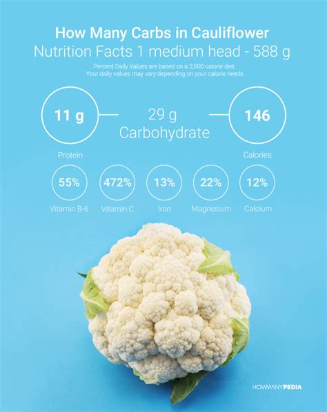 How many sugar are in cauliflower coral - calories, carbs, nutrition