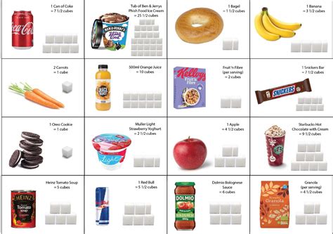 How many sugar are in center of the roll - calories, carbs, nutrition