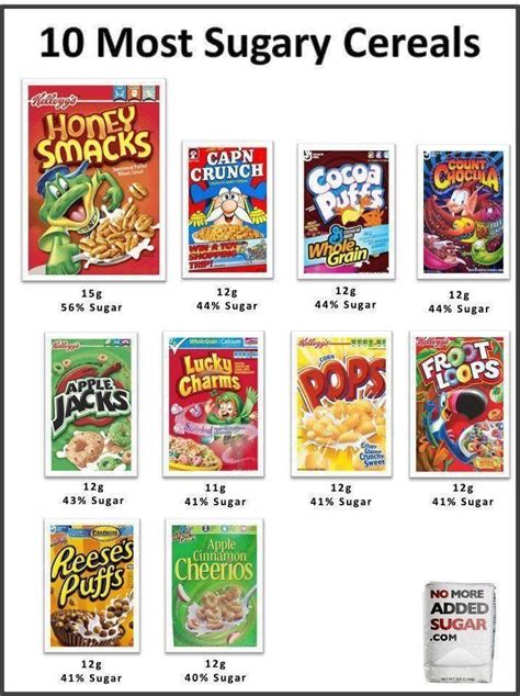 How many sugar are in cereal - calories, carbs, nutrition