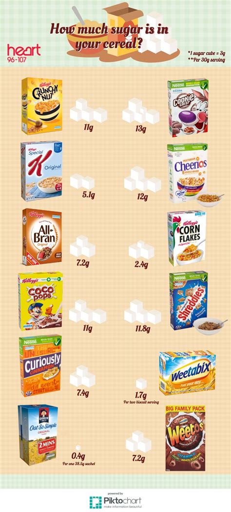 How many sugar are in cereal - toasted wheats - calories, carbs, nutrition