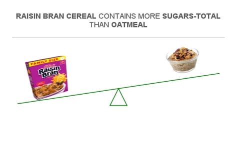 How many sugar are in cereal oatmeal cinnamon raisin 8 oz - calories, carbs, nutrition