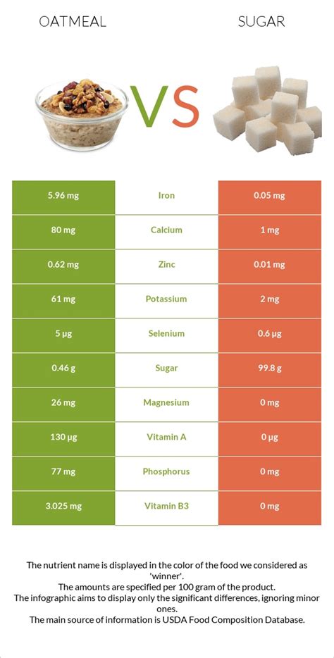 How many sugar are in cereal oatmeal harvest pear & cranberry 6 oz - calories, carbs, nutrition