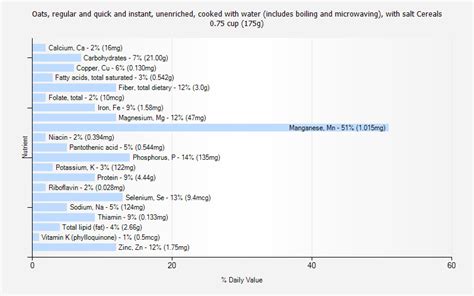 How many sugar are in cereals, oats, regular and quick and instant, unenriched, cooked with water (includes boiling and microwaving), with salt - calories, carbs, nutrition