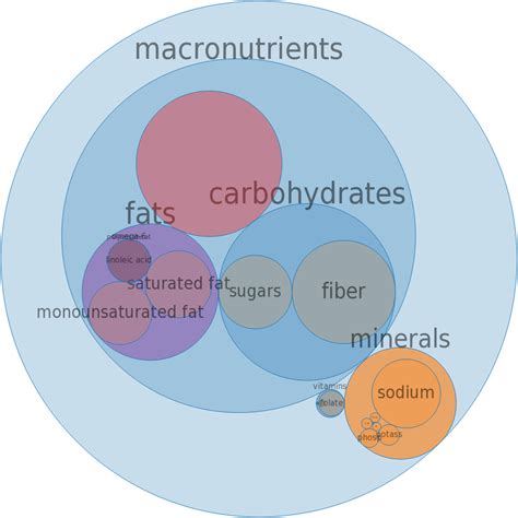 How many sugar are in cereals, quaker, corn grits, instant, plain, dry - calories, carbs, nutrition