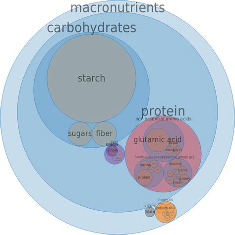 How many sugar are in cereals - cooked with water, with salt - calories, carbs, nutrition