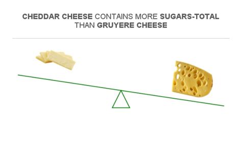 How many sugar are in cheddar cheese sausage - calories, carbs, nutrition