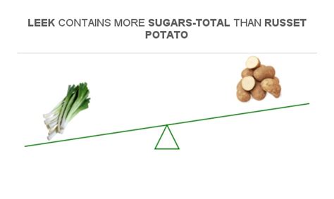 How many sugar are in cheese, potato, leek & pepper pie with peas & carrots - calories, carbs, nutrition