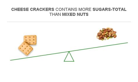 How many sugar are in cheese and crackers - calories, carbs, nutrition