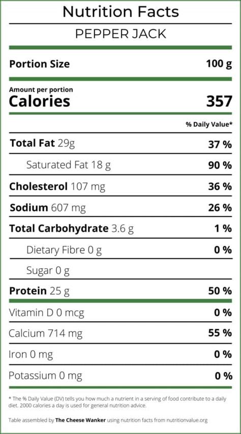 How many sugar are in cheese pepper jack sliced 1/2 oz 2 slc - calories, carbs, nutrition