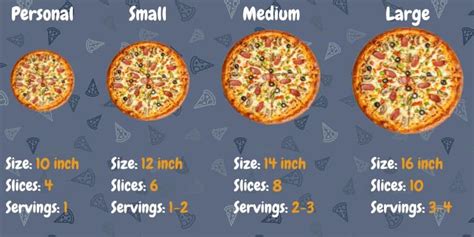 How many sugar are in cheese pizza - 6 slices per pie - calories, carbs, nutrition