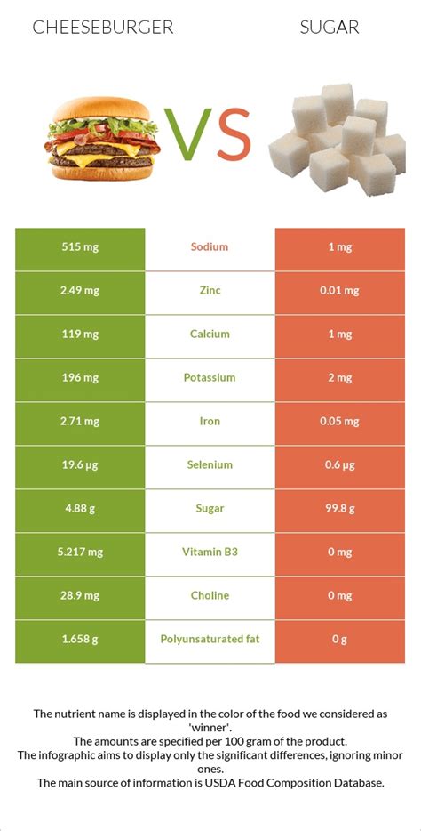 How many sugar are in cheeseburger, bacon (bostwick) - calories, carbs, nutrition