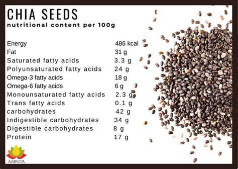 How many sugar are in chia seeds - calories, carbs, nutrition