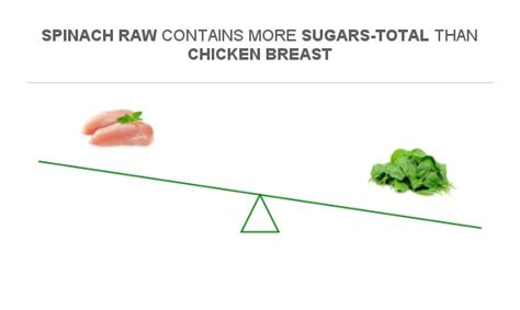 How many sugar are in chicken, spinach & feta wheat pizza - calories, carbs, nutrition