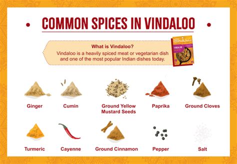 How many sugar are in chicken and lentils vindaloo - calories, carbs, nutrition