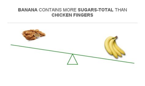 How many sugar are in chicken fingers - calories, carbs, nutrition