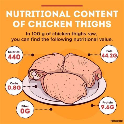 How many sugar are in chicken in can - calories, carbs, nutrition