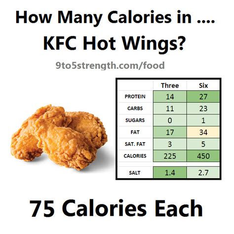 How many sugar are in chicken wings hotter than hot - calories, carbs, nutrition