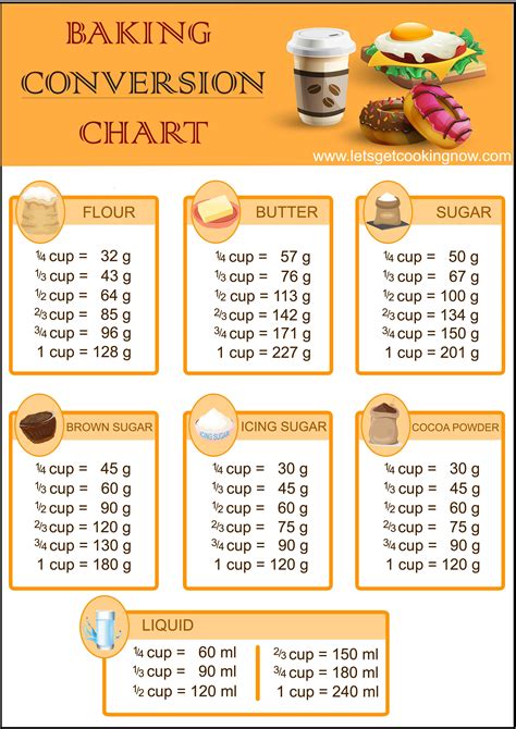 How many sugar are in chili - cup - calories, carbs, nutrition