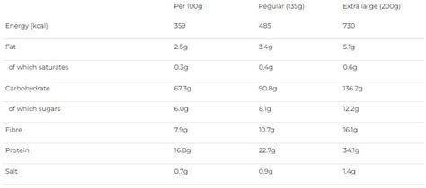 How many sugar are in chilli non carne with rice - calories, carbs, nutrition