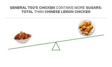 How many sugar are in chinese chicken plate - calories, carbs, nutrition