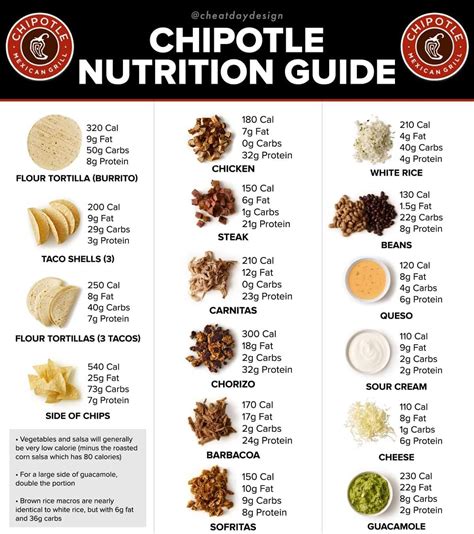 How many sugar are in chipotle chicken voila - calories, carbs, nutrition