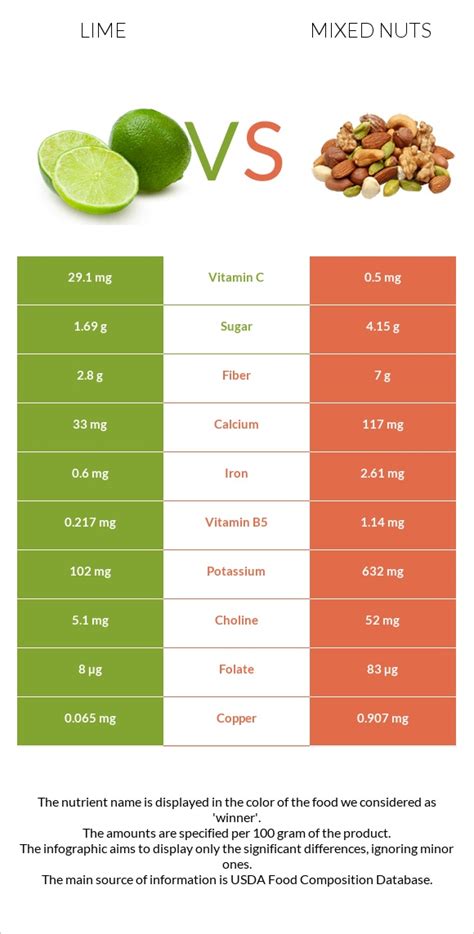 How many sugar are in chipotle lime mixed nuts - calories, carbs, nutrition