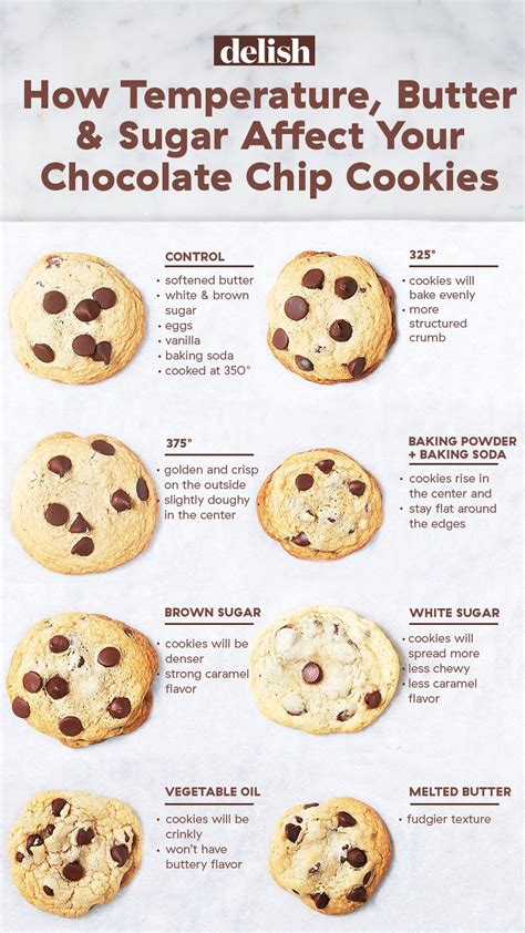 How many sugar are in choc chip cookie - calories, carbs, nutrition