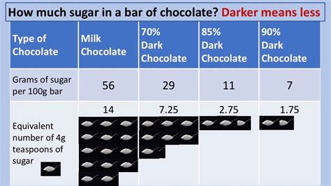 How many sugar are in choc-a-laka - calories, carbs, nutrition