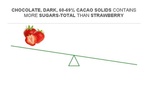 How many sugar are in chocolate and strawberry - calories, carbs, nutrition