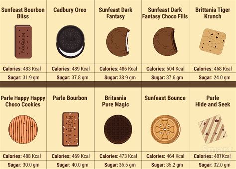 How many sugar are in chocolate biscuit - calories, carbs, nutrition