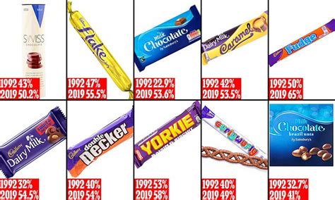 How many sugar are in chocolate candy - calories, carbs, nutrition