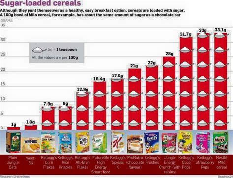 How many sugar are in chocolate cereal - calories, carbs, nutrition