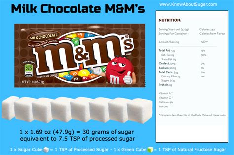 How many sugar are in chocolate chunk - calories, carbs, nutrition